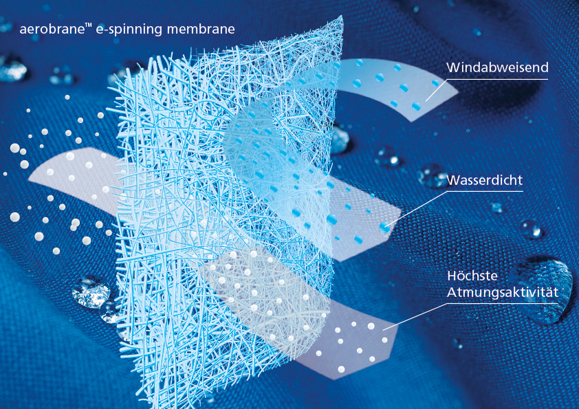 aerobrane e-Spinning Membrane
